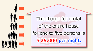 The rental house fee is only 25,000 yen per night for up to 5 persons, irrespective of the number of persons.